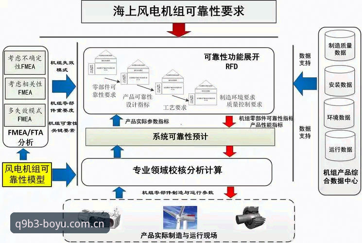 博鱼综合体育平台可靠性评估教程：从零开始验证平台可信度